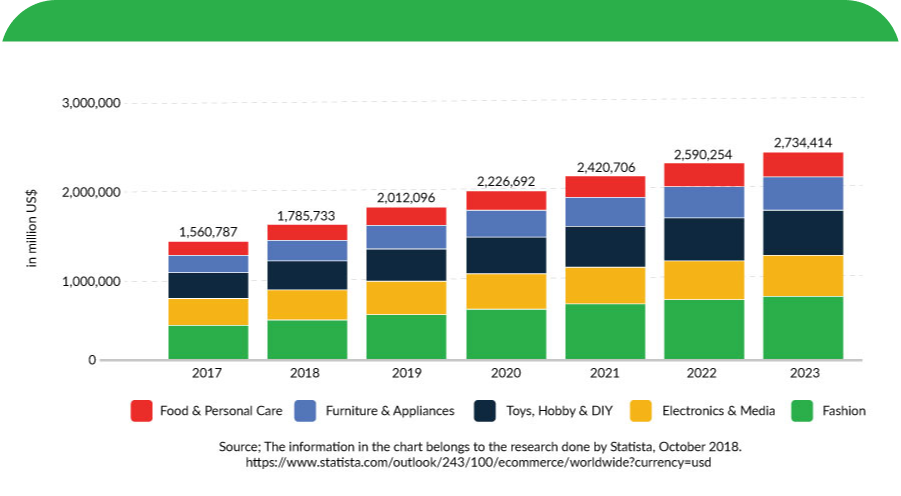 industries chart dollars 1