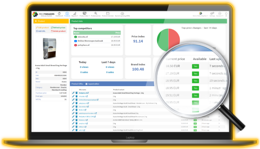 Price monitoring PriceTweakers