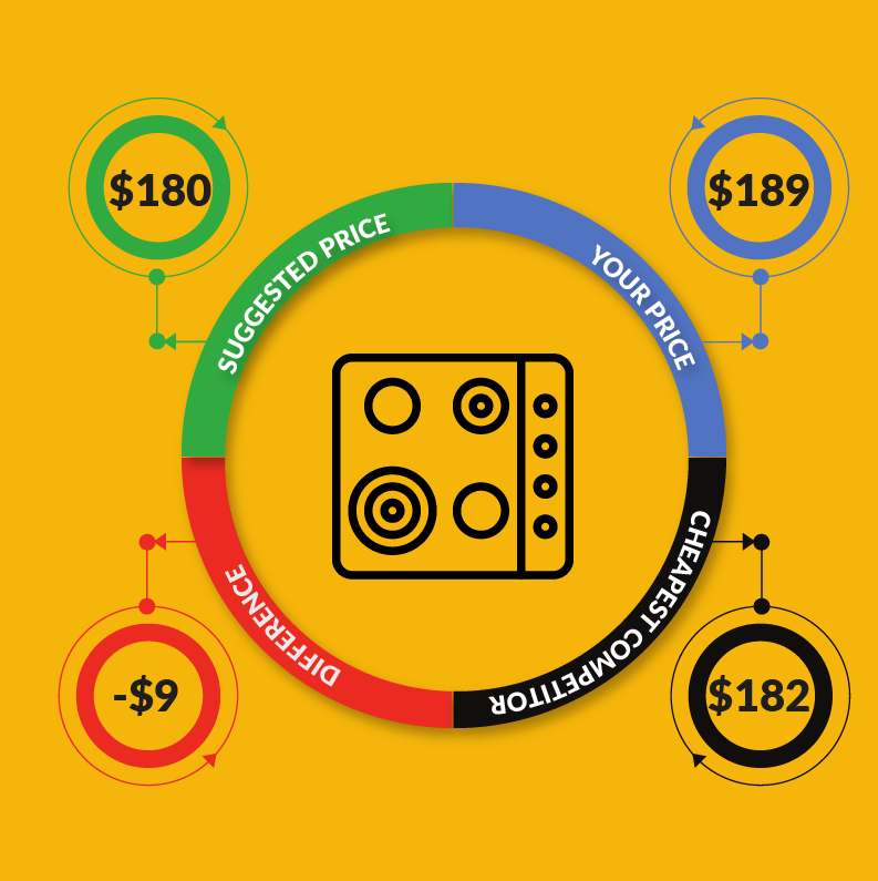 appliances furniture dollars