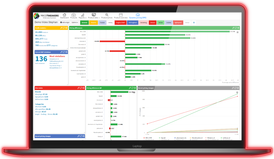 laptop analytics en